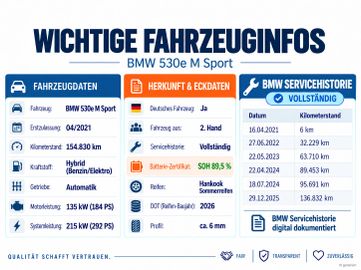 BMW 530 - 2