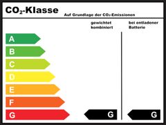 TOYOTA RAV 4 Plug-in-Hybrid Teamplayer (XA5)