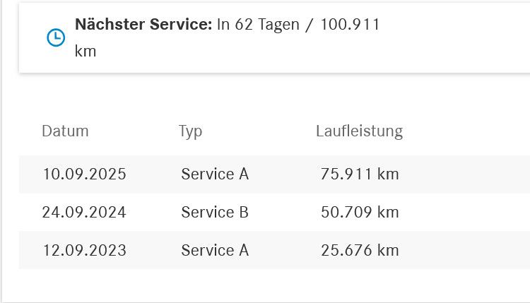 Fahrzeugabbildung Mercedes-Benz EQA Progress LED/NAVI/VIRTU/SHZ/HIFI/360/AHK/8Fa