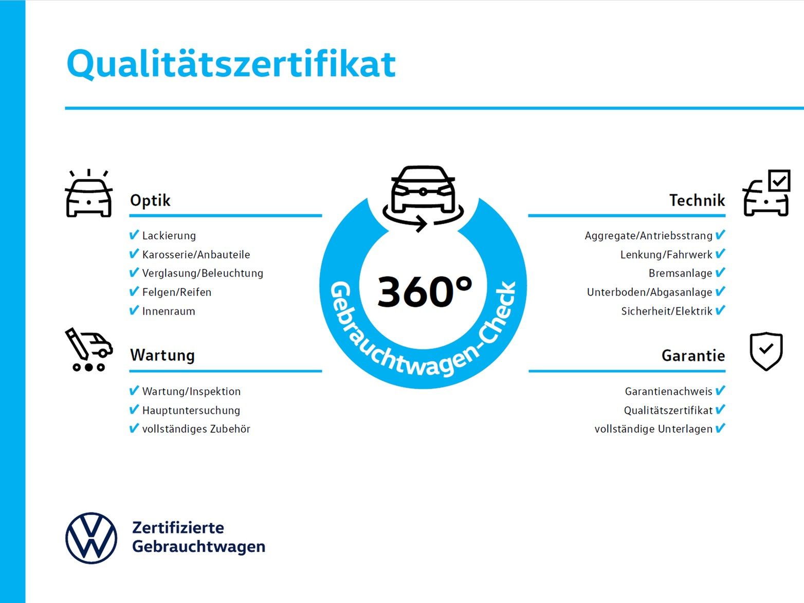 Fahrzeugabbildung Audi A1 Sportback 1.0 TFSI S line XENON NAVI 18" ROTO
