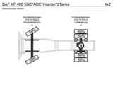 DAF XF 480 SSC*ACC*Intarder*2Tanks - Angebote