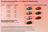 Fiat 600 Hybrid DCT BusinessEdition 17" 4S-Reifen - Fiat 600 Neuwagen