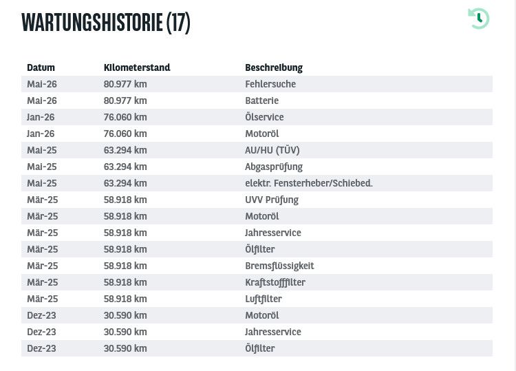Fahrzeugabbildung Ford Kuga 2.0d Titanium LED/NAVI/SHZ/DAB/RFK/AHK/8Fa