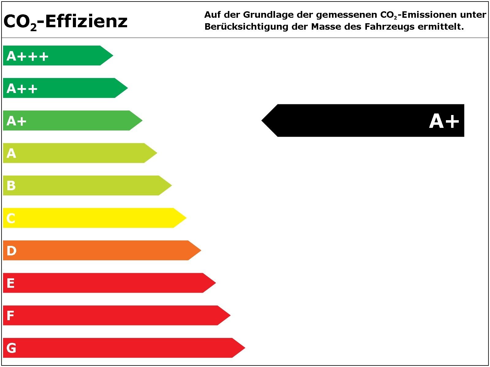 Fahrzeugabbildung Volkswagen Golf VIII Variant 1.5eTSI DSG PANORAMA BUSINESS