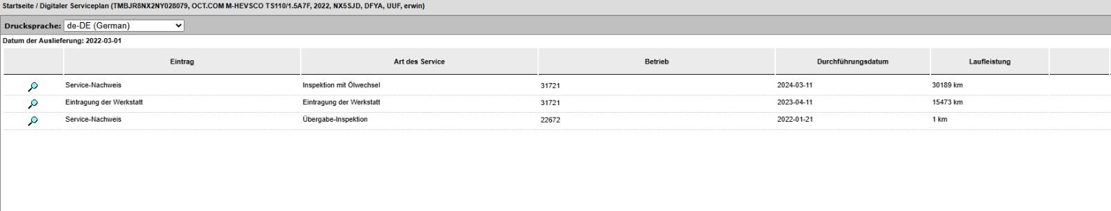 Skoda Octavia Combi Scout 1.5 TSI +ACC+HUD+STHZ+Kessy+