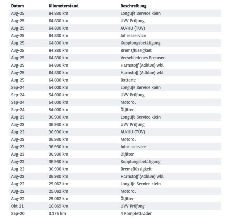 Fahrzeugabbildung Volkswagen Golf VII V 1.6d Comfortline ACC/NAVI/STANDHZ/8Fa