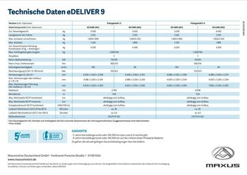 Maxus eDeliver 9 L3 65 kWh Pritsche *ACC*LED*PDCvo*SHZ