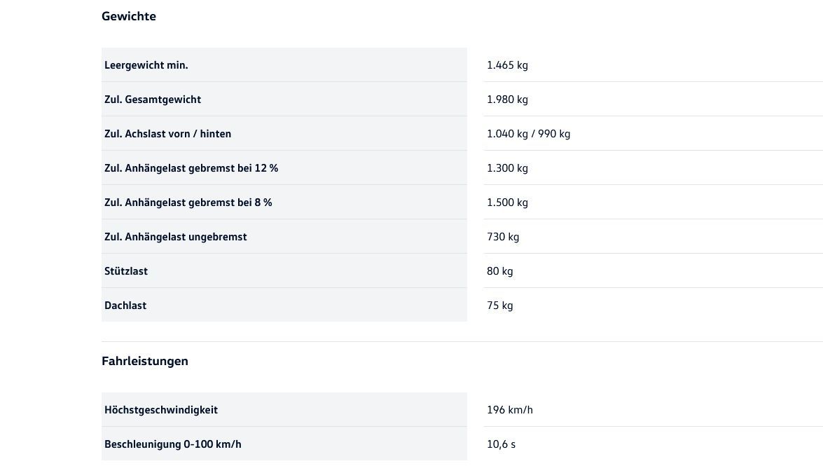 Volkswagen T-Roc - Bild 19