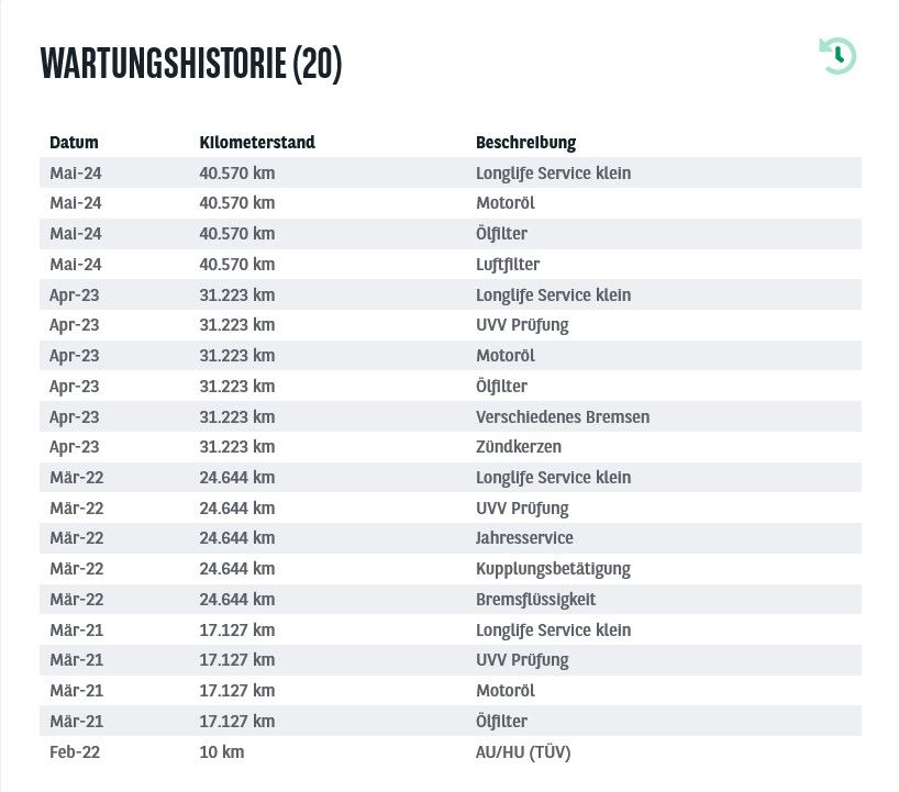 Fahrzeugabbildung Volkswagen Passat Var 1.5 TSI ACC/VIRTU/NAVI/MASS/RFK/8Fa