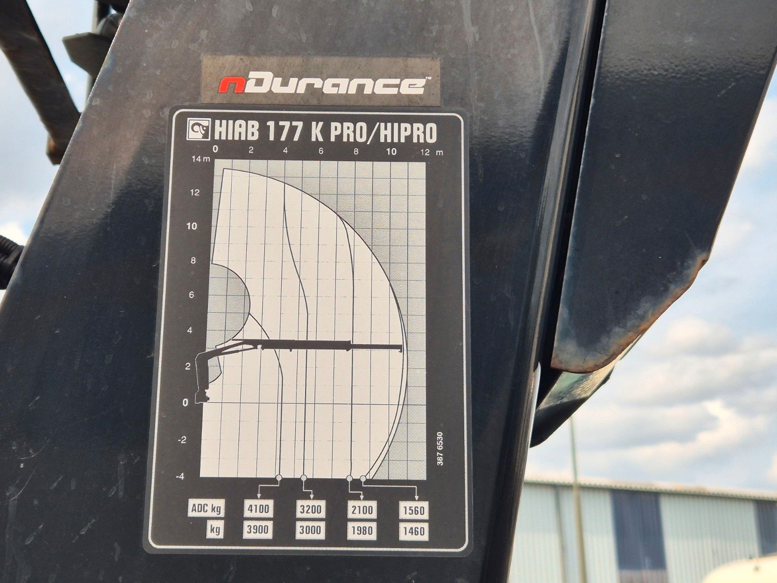 Fahrzeugabbildung MAN TGS 26.420 6x2-4 LL Hiab 177K PRO 2 Stück