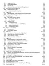 Mercedes-Benz G 450 d - Privatverkauf  - gebrauchte Mercedes-Benz G 450 aus dem Jahr 2024