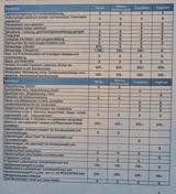 Volkswagen Touran 1.9 TDI, Sondermodell Athene - Volkswagen Touran: Sondermodell