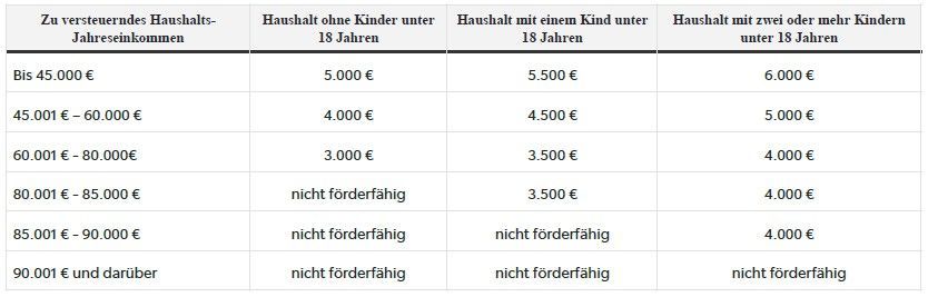 Toyota bZ4X - Bild 5