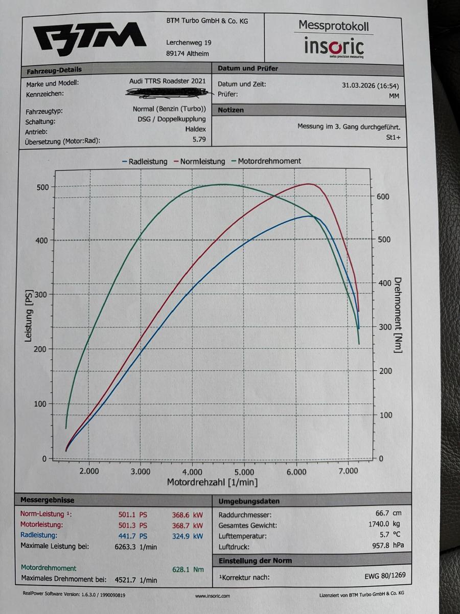 Audi TT RS Roadster - BTM Turbo - Performance Parts