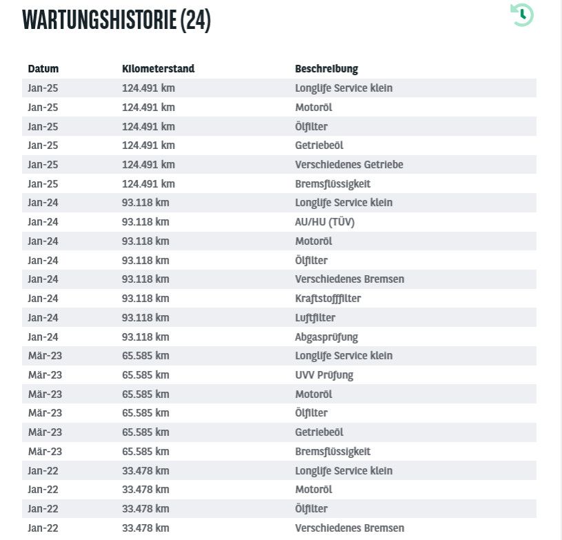 Fahrzeugabbildung SKODA Kodiaq 2.0d 4x4 DSG LED/NAVI+/STANDHZ/AHK/8Fa
