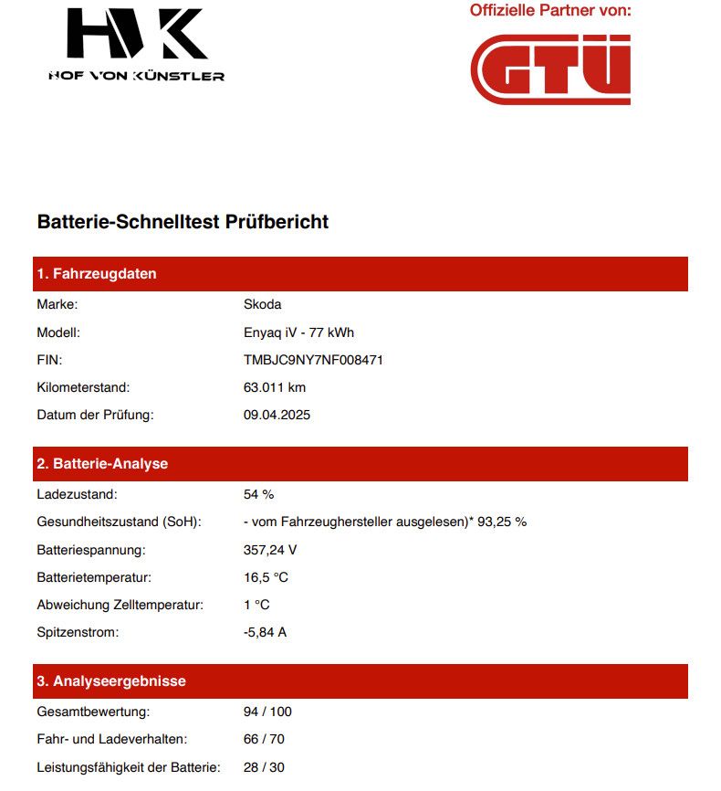 Fahrzeugabbildung SKODA Enyaq iV 80 Loft Convenience Paket+ ACC 82KWh1
