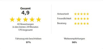 Fotografie 15 des Opel Grandland (X) Grandland Ultimate Plug-in-Hybrid 4WD Leder