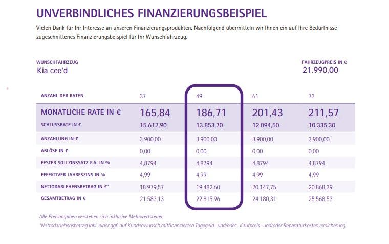 Fahrzeugabbildung Kia Ceed 1.6 T-GDI GT GD KOM NAVI Klappenauspuff