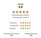BMW 325 Baureihe 3 Touring 325 d Advantage - BMW 325 mit Diesel-Antrieb: Automatik