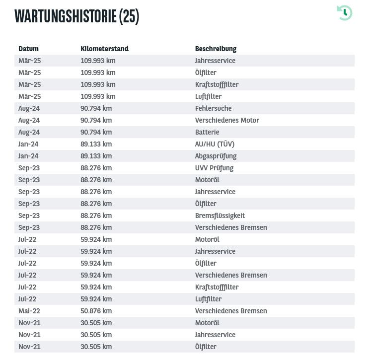 Fahrzeugabbildung Ford S-Max 2.0d Trend NAVI/SHZ/RFK/AHK/PDC