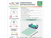 Skoda Enyaq - Vorschau Bild 3
