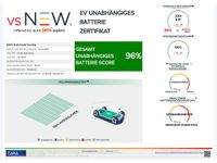 BMW i5 - Vorschau Bild 30
