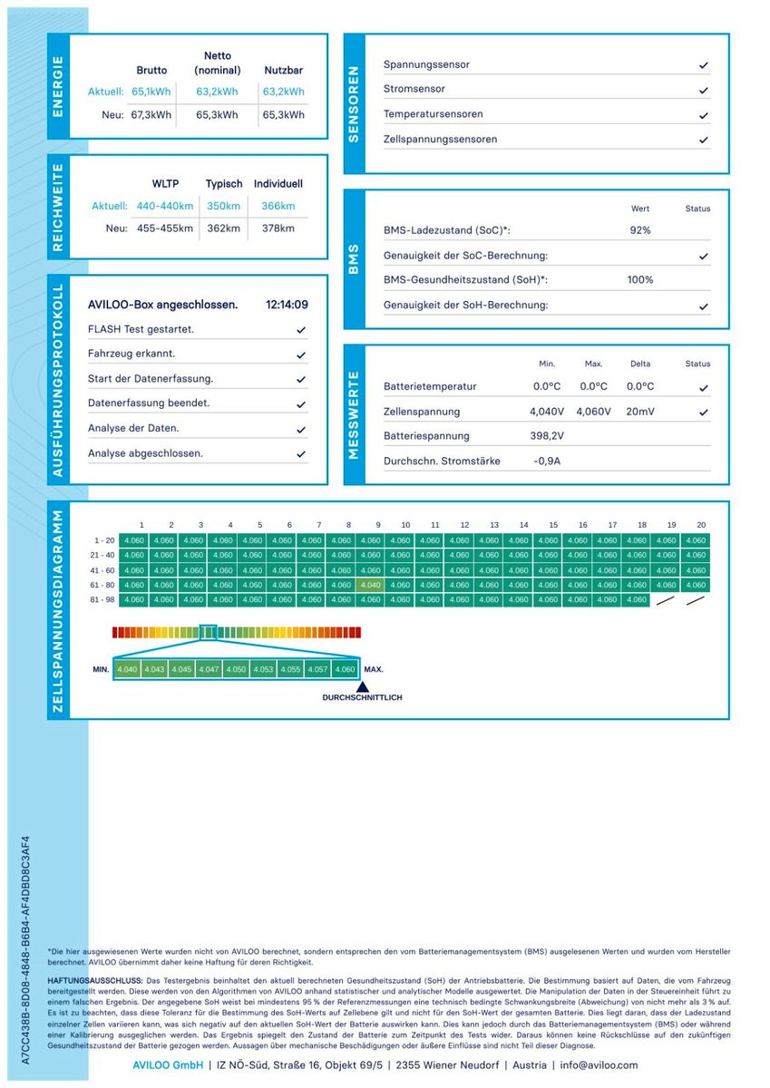 Fahrzeugabbildung Kia Niro 64kwH/150kw/SOH 97%/Wä.Pumpe