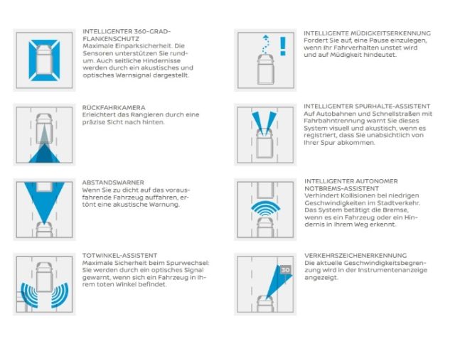 Nissan Primastar - Bild 25