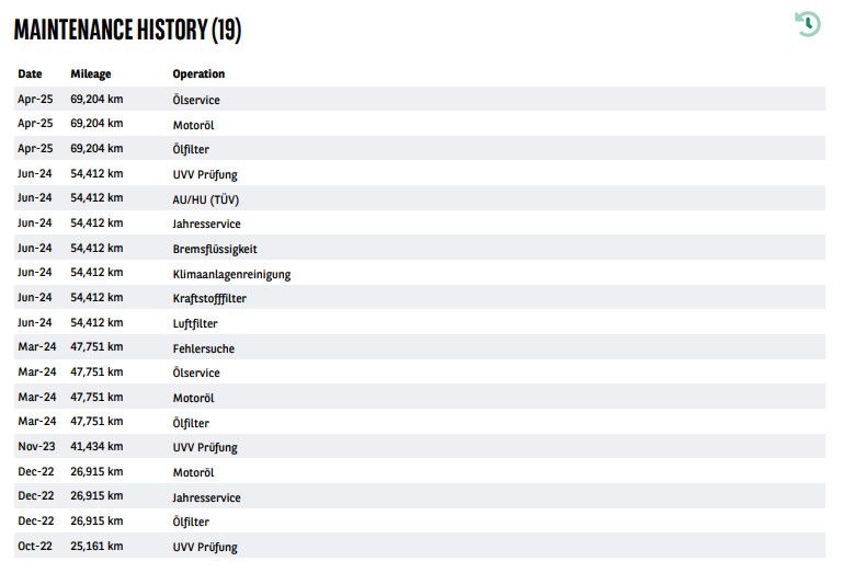 Fahrzeugabbildung Ford S-MAX ST-Line KAM SPORT ACC LED APP AHK MEMO SHZ