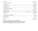 Ford Transit Custom 280 L1H1 LKW VA Basis - LKW