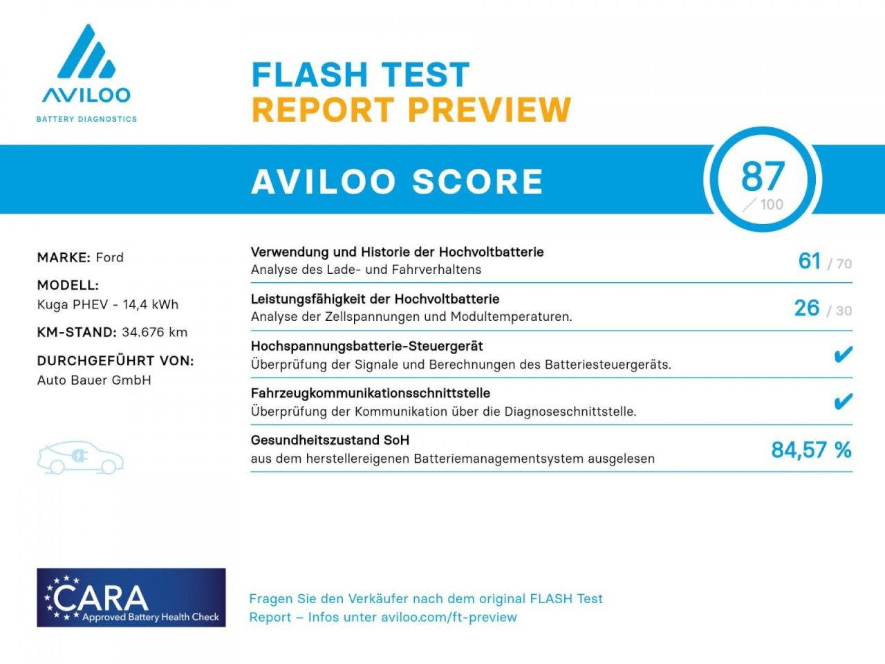 Fahrzeugabbildung Ford Kuga 2.5 Duratec PHEV St-Line