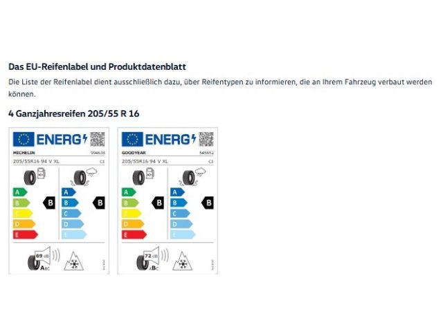 Golf ENERGY 1.5 l eTSI DSG Allwetter Kamera ACC