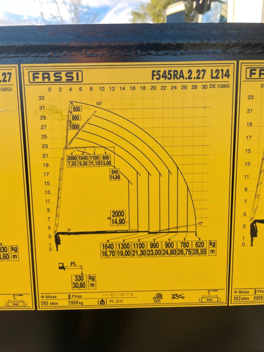 Fahrzeugabbildung Volvo FMX 500  FASSI Ladekran F545 JIB & Winde Sofort