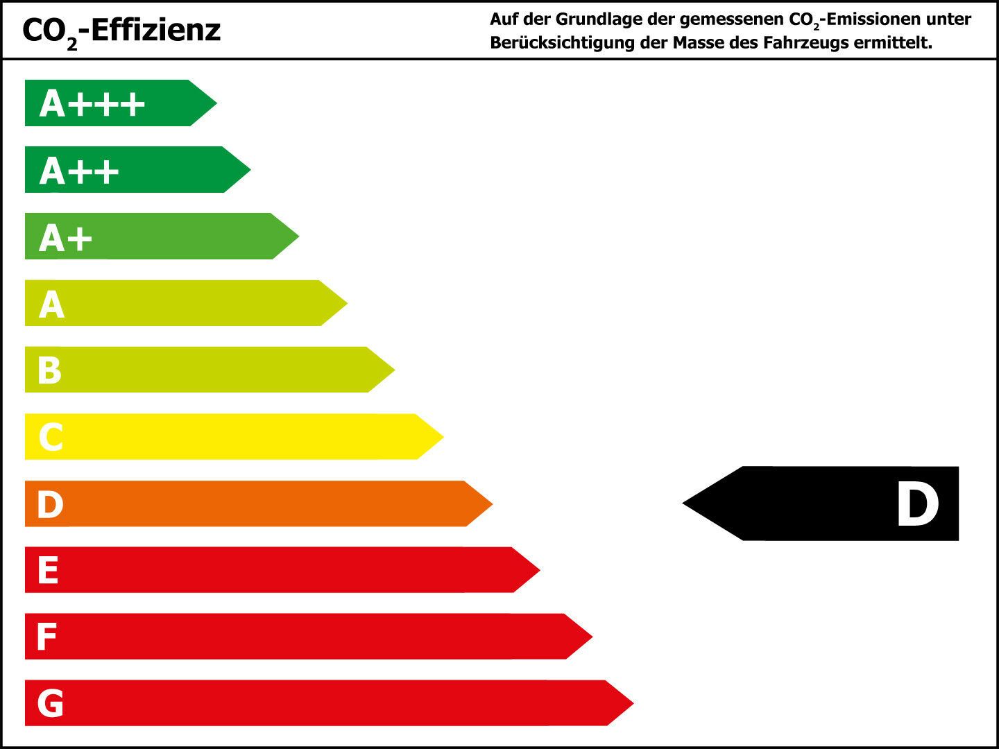 Fahrzeugabbildung Mercedes-Benz B 250 Score Klimaautomatik Navi LED