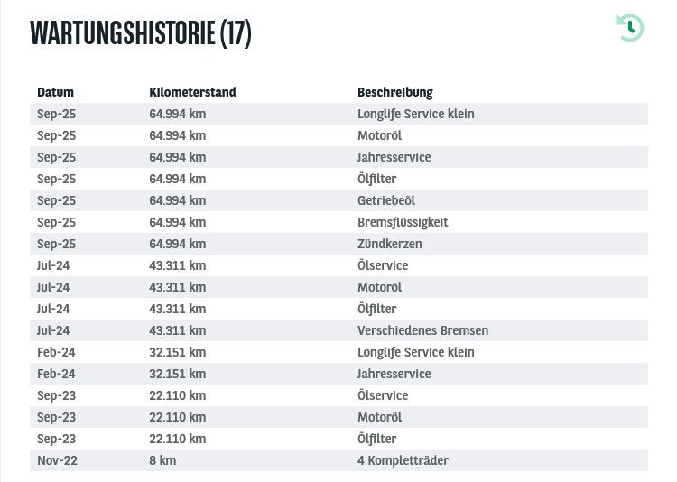 Fahrzeugabbildung Volkswagen Tiguan Allsp 2.0 TSI 4Mot R Line LED+/VIRTU/ACC