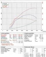 Audi SQ7 Comp Plus *ABT BREITBAU*MTM 787PS* GARANTIE! - Audi: Mtm