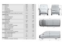 Ford Transit - Vorschau Bild 12