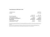 BMW i7 eDrive50 Bestellaktion Leasing ab 729,- Euro - BMW i7 Neuwagen