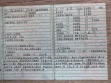 Unimog U300*4x4*1.Hand*Pflug*Streuer*83tkm*Euro5* - Unimog U 300