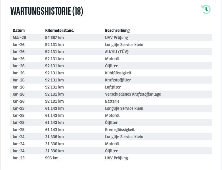 Fahrzeugabbildung SKODA Octavia Co 2.0d AT7 Ambit LED/ACC/NAVI/MASS/AHK