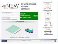 Volkswagen ID.5 - Vorschau Bild 23