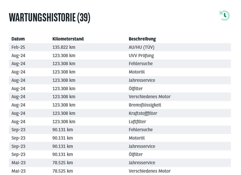 Fahrzeugabbildung Volvo XC60 D4 Aut ACC/H&K/PANO/DAB/STANDHZ/HUD/360°/8F