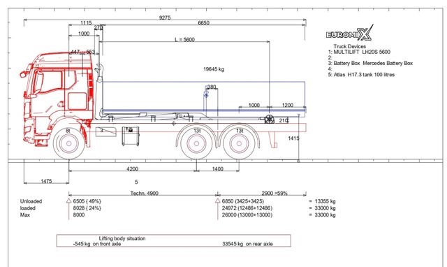 MAN TGX 33.510 6X4  Euro6e Abrollkipper MULTILIFT