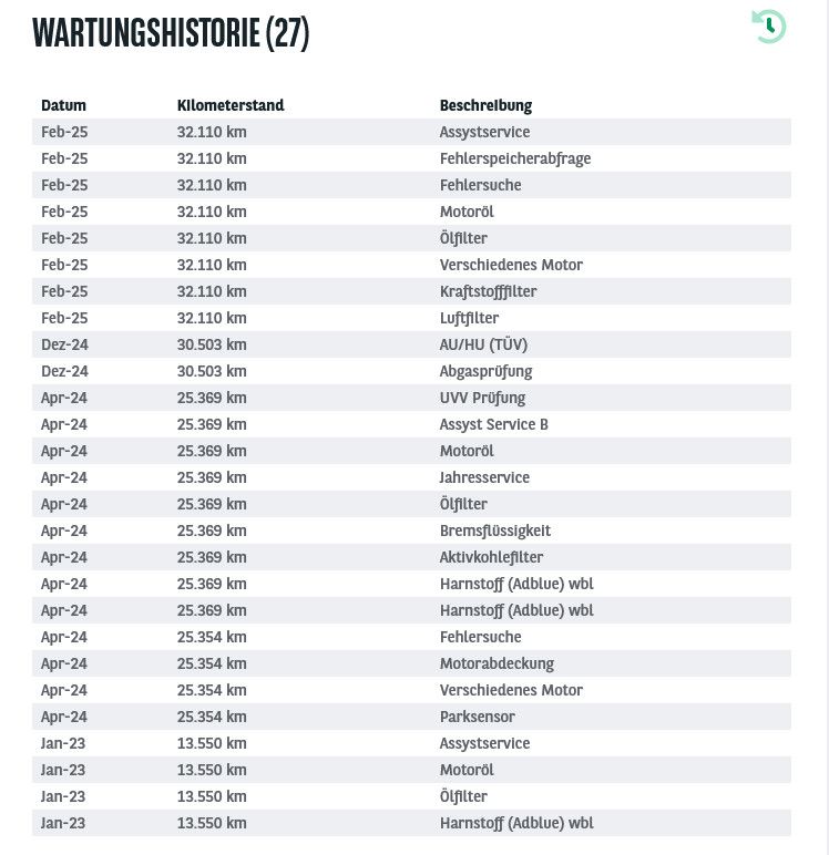 Fahrzeugabbildung Mercedes-Benz C 220d 9G AMG/LED+/HUD/VIRTU/STANDHZ/GLASDACH/8F