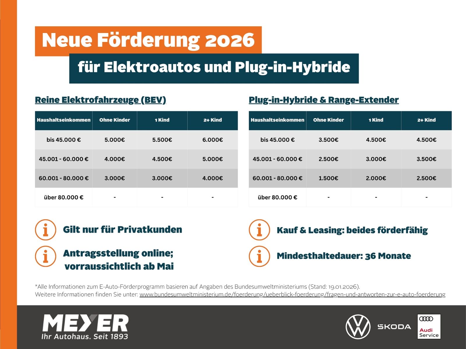 Fahrzeugabbildung Volkswagen ID.3  Pro ENERGY 150 kW *Navi, Harman Kardon, In