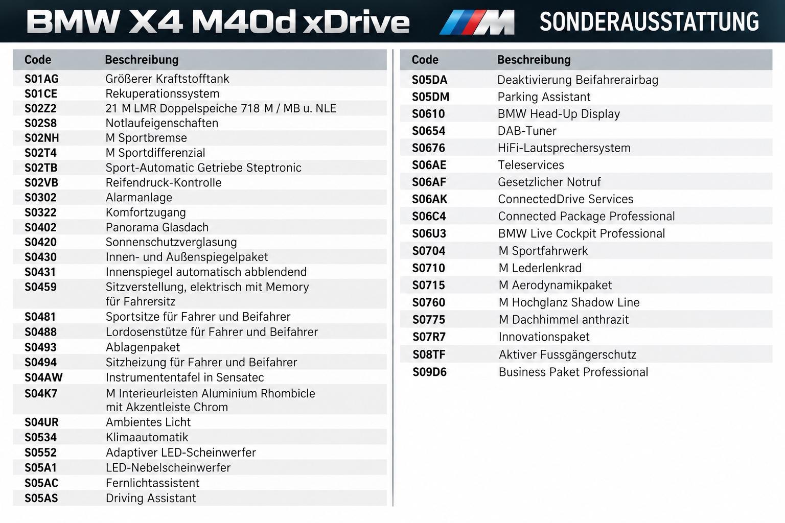 BMW X4 M40d PRE LCI 340 PS PANORAMA HUD AMBIENTE, миниатюра 16