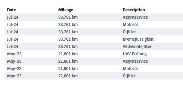 Fahrzeugabbildung Mercedes-Benz E 220d 4Mat 9G AMG/VIRTU/MEMO/LEDER/SHZ/PANO/8Fa