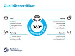 Fahrzeugabbildung Volkswagen Polo 1.0 Comfortline APP PDC SHZ KLIMA