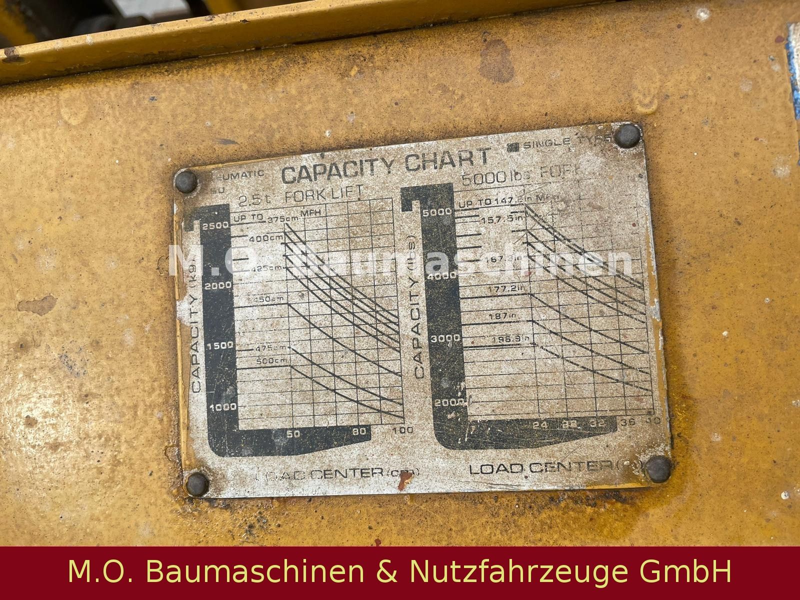 Fahrzeugabbildung TCM FD 25 - Z4 / 2,5 t / 4,00m / Duplex /