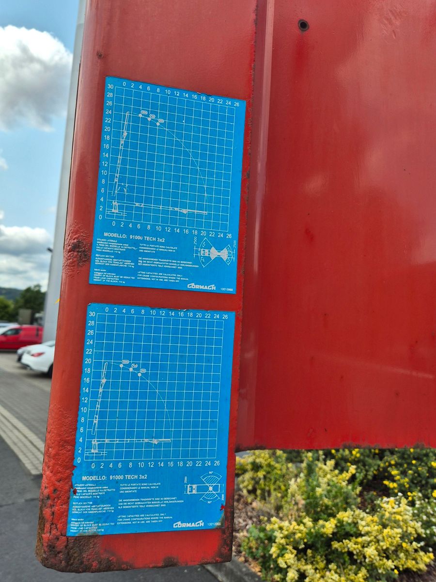 Fahrzeugabbildung MAN TGS 35.360 8x4 BB Gormach 91000 TECH Funk